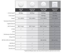 ubiquiti uap lr long range access point reviewed