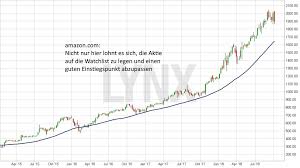 Ist ihr geld in dieser aktie sicher? Unterbewertete Aktien Finden So Geht Aktien Screening Richtig Lynx