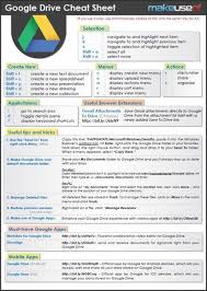 The Best Google Drive Cheat Sheets Daily Genius Google Education Google Drive Tips Google Drive Cheat Sheet
