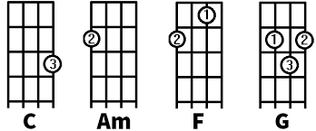 69 Canciones Faciles Para Principiantes De Ukelele Con Cuatro Acordes Encontraras articulos nuevos o usados en ukeleles soprano para zurdos en ebay. para principiantes de ukelele