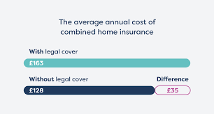 What does legal expenses insurance cover? Home Insurance Legal Cover Moneysupermarket