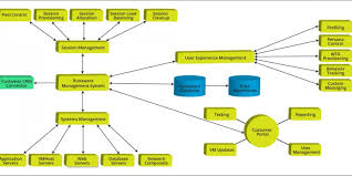 Warehouse Management System Flowchart Warehouse Logistics