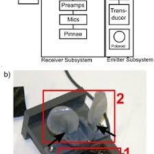 Try to find candles with cotton wicks, they produce less smoke. Pdf Batslam Simultaneous Localization And Mapping Using Biomimetic Sonar