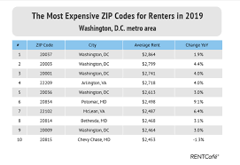 Washingtons Most Expensive Zip Codes For Rent