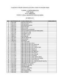 Home » hubungi » pusat kegiatan guru (pkg) jais daerah. Taklimat Smart School Qualification Standard