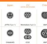 EV Charging Connector Standards Explained Fully