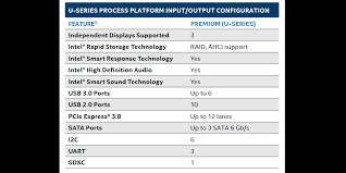 8th Generation Core Processor U Series Intel Mouser Europe