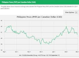 canadian dollar mexican peso exchange rate chart