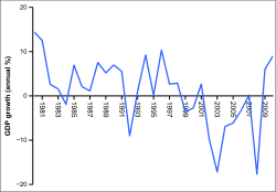 Economy Of Zimbabwe Wikipedia