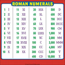 roman numerals chart reference page for students