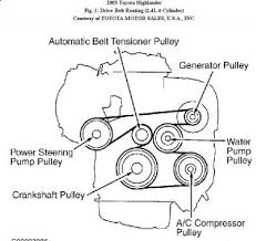 Plus, customize the oem way with 2012 toyota highlander accessories. 2012 Toyota Highlander Engine Diagram Wiring Diagram Live Explorer Live Explorer Casatecla It