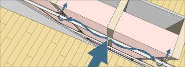 What Is Drywall Furring Channel Or Hat Channel