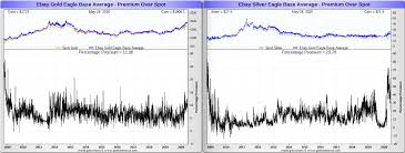 Check spelling or type a new query. Gold Silver Ratio Historic Chart Gold Silver Eagle Ratio
