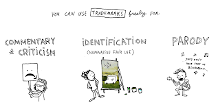 The Cyberlaw Guide to Protest Art: Trademark | by Cyberlaw Clinic | Medium