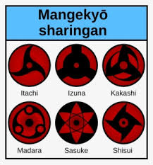 Check spelling or type a new query. Mata Mangekyou Sharingan Mangekyou Sharingan Png Image Transparent Png Free Download On Seekpng