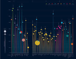 Numb To Numbers Data Visualization Design Information Visualization Data Visualization