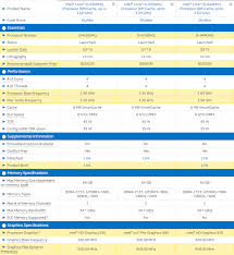 68 Reasonable Intel Processor Benchmark Comparison Chart