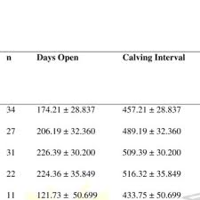Cross tabulation of the liver echogenesity and para-aortic lymph nodes...