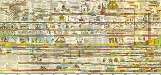 The Wall Chart Of World History Favorite Homeschool