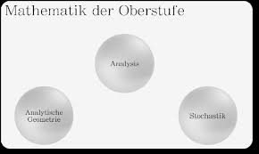Lotfusspunktverfahren Punkt Ebene Geogebra Der rechner funktioniert mit geraden und punkten im raum und in der ebene. lotfusspunktverfahren punkt ebene geogebra