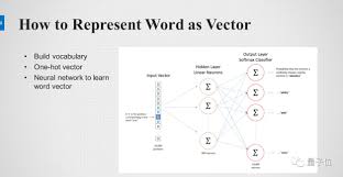 干货分享| 自然语言处理及词向量模型介绍（附PPT）_互联网+__环球 ...
