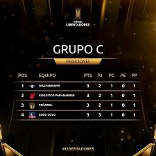 Check spelling or type a new query. Libertadores Confira A Tabela Completa Dos Jogos Do Athletico