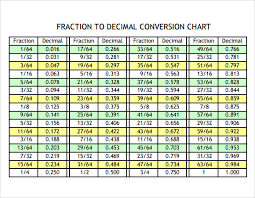 Best Images Of Fraction Conversion Chart Printable Fraction