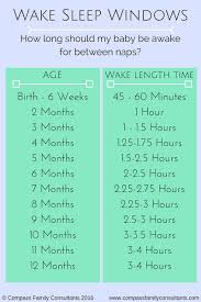 How many naps should a 6 month old be taking? Pin On Sleep Tips