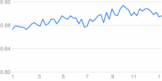 1 eur = usd 1.1836. Us Dollar In Euro Wahrungsrechner Usd In Eur Umrechnen Currency Converter Biz
