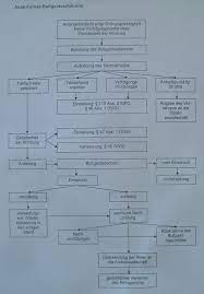 Der betroffene muss die verwarnung zwingend annehmen und das verwarnend zahlen. Bussgeldverfahren Wikiwand