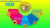 · memberikan komentar gambar atau tayangan yang terkait dengan perilaku tata. Materi Pai 9 Bab 4 Zakat Fitrah Dan Zakat Mal Pai Paikelas9 Aliassinar Daring Youtube