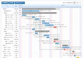 The Benefits Of Using Gantt Charts In Process Control