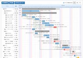 the benefits of using gantt charts in process control