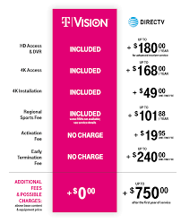 Tvision Home Tv Services An Alternative To Cable Tv T Mobile