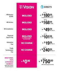 tvision home tv services an alternative to cable tv t mobile