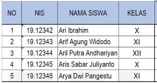 Cara pengaplikasiannya sama seperti cara mengaplikasikan chart title. Macam Macam Type Data Excel Dan Fungsinya Sinau Thewe Com