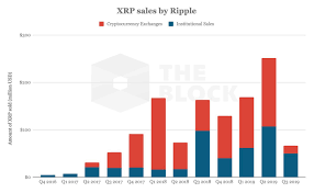 We are not short term traders. Ripple Raises 200m Series C To Boost Xrp Adoption