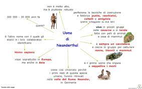 E' curioso sapere che l'homo erectus avesse una voce simile a quella dei bambini odierni, nascendo con laringi molto alte, caratteristica che nei bambini di oggi si perde. Paradiso Delle Mappe Uomo Di Neandertal