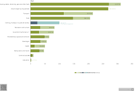 High demand for home textiles due to increasing disposable income and improved living standards is driving the global. Textiles In Europe S Circular Economy European Environment Agency