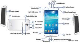 Parts Of A Mobile Yahoo Image Search Results Samsung Galaxy S4 Android Phone Phone