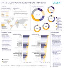 A life annuity is a financial product that features a predetermined periodic payout amount until the death of the annuitant. Asia Pacific Life Insurance And Annuity Policy Administration Systems 2017 An Abcd Vendor View Celent