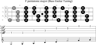 Electric bass right hand exercises Guitar Neck Diagrams 2019 101 Diagrams