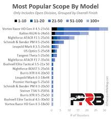 Check spelling or type a new query. Rifle Scopes