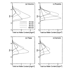 ice crystal an overview sciencedirect topics