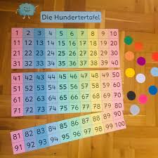 Hundertertafel/hunderterfeld zum ausdrucken, mit vorlagen und detaillierten erklärungen zur orientierung, addition und subtraktion im zr100. Hundertertafel Zum Ausdrucken Hundertertafel Pdf Und Hundertertafel Ubungen Zum Ausdrucken Von Mathefritz