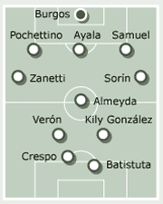 Argentina busca volver a la senda del triunfo en estas eliminatorias a qatar 2022. Elmundo Es Mundial 2002