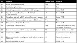 The 8 th lung cancer tnm classification and clinical staging system review of the changes and clinical implications lim quantitative imaging in medicine and surgery a cure isn't available, but treatment can help you manage your symptoms. What Is Prostate Cancer Staging 100 Questions Answers About Mens Health Keeping You Happy Healthy Below The Belt