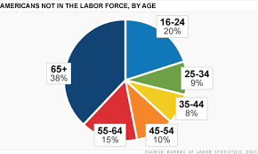 Unemployment Crisis In America May 2012