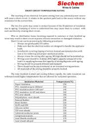 Short Circuit Temperature Rating Calculation Siechem