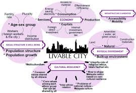 I'm starting to wonder what idiot came up with these sections for the movie previews… oh yeah, it was me. Going For Green Cities The Role Of Urban And Peri Urban Forestry In Creating The Ambiance Of The Liveable City In Malaysia Springerlink